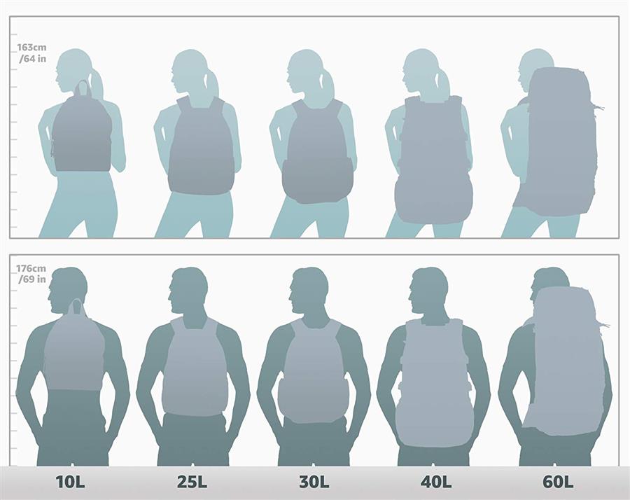 RUCSAC WIZZARD ACADEMY BLUE PILE WALKER