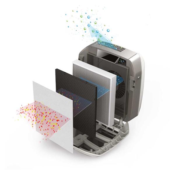 PURIFICATOR AER AERAMAX PRO AM III 65MP PERETE FELLOWES